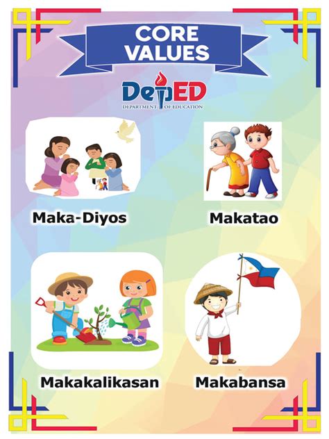 what is makabansa|DepEd Core Values Indicators: Concrete Manifestation.